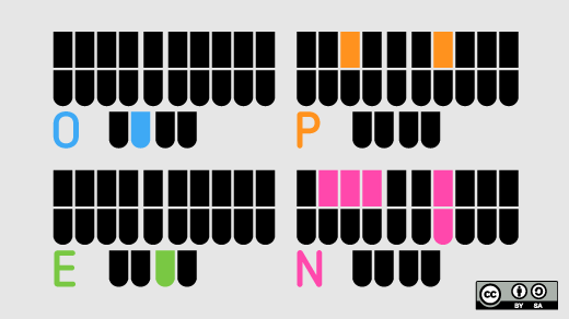 Plover, the open source steno system