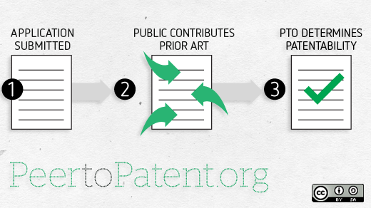 Peer to Patent