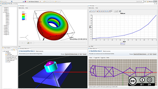 5 Eclipse tools for processing and visualizing data