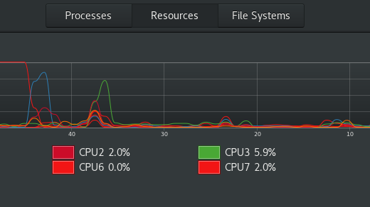 System monitor